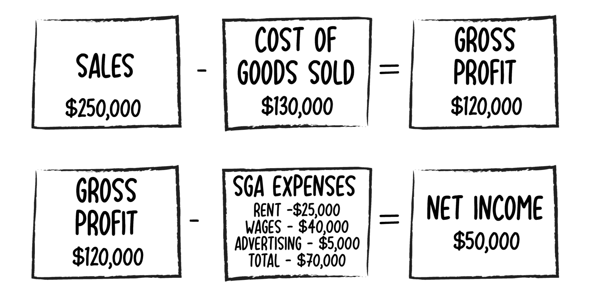 expense chart